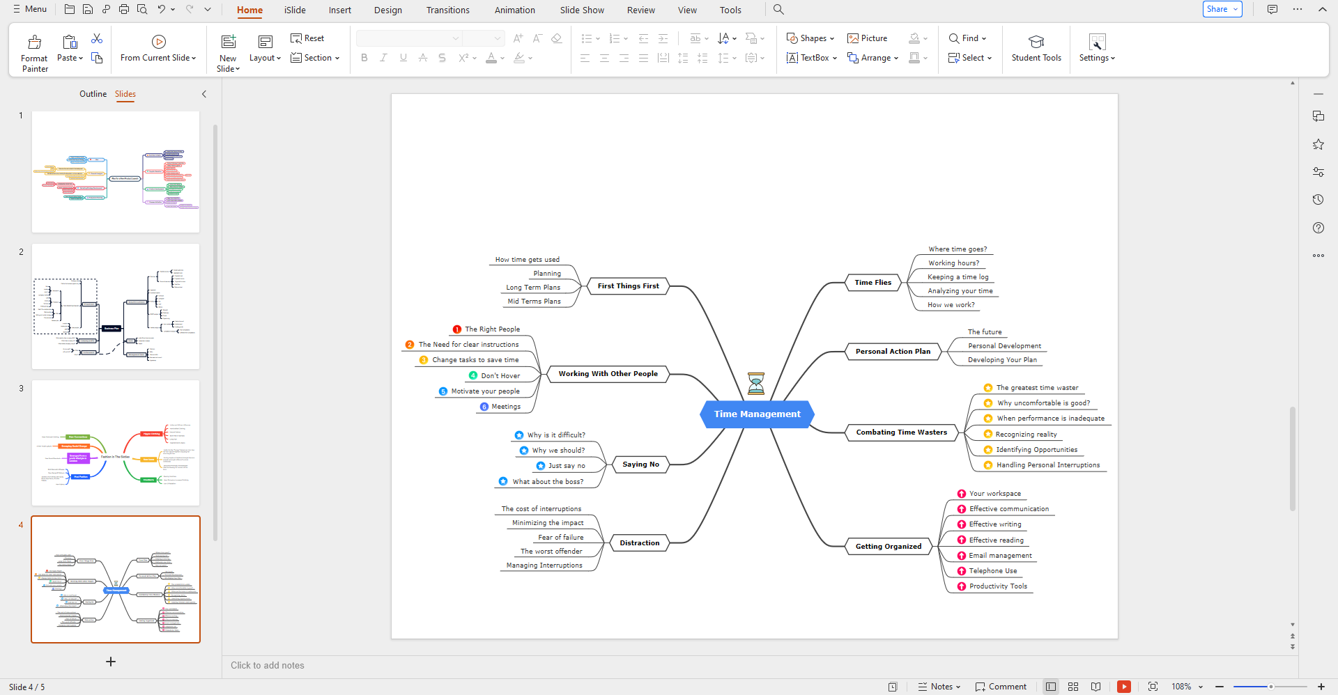 Fashion Brand Mind Map Template