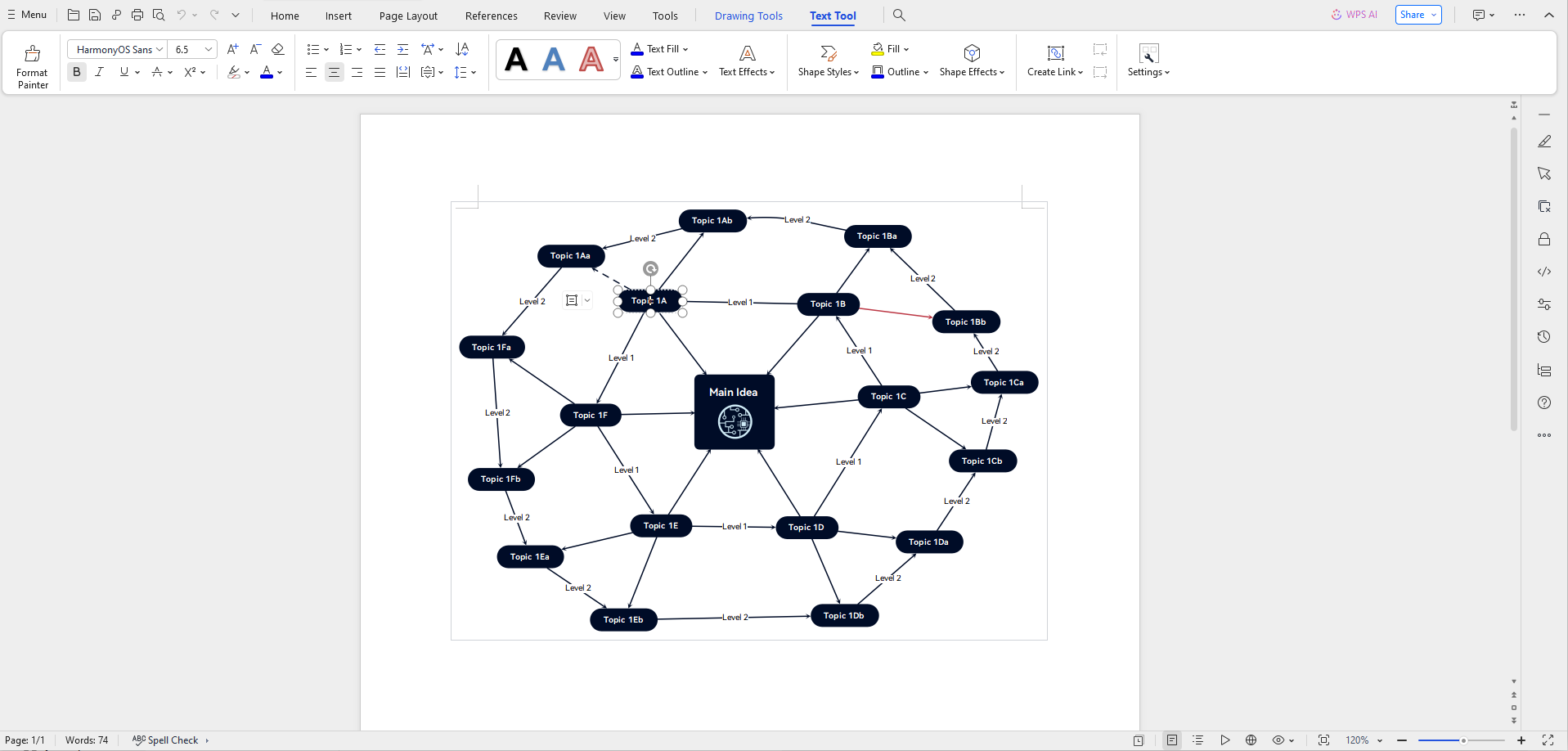 Modelo de mapa mental de rede