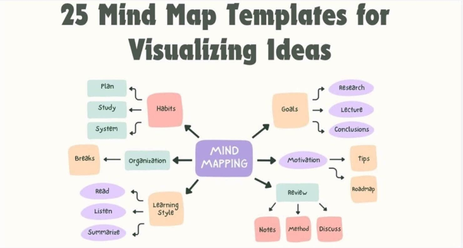 25-mind-map-templates