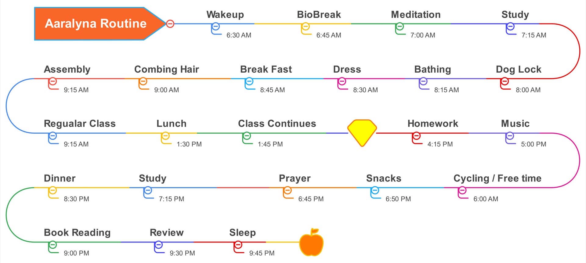 mind map for daily routine