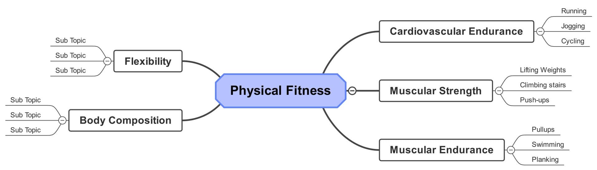 mind map for fitness goals