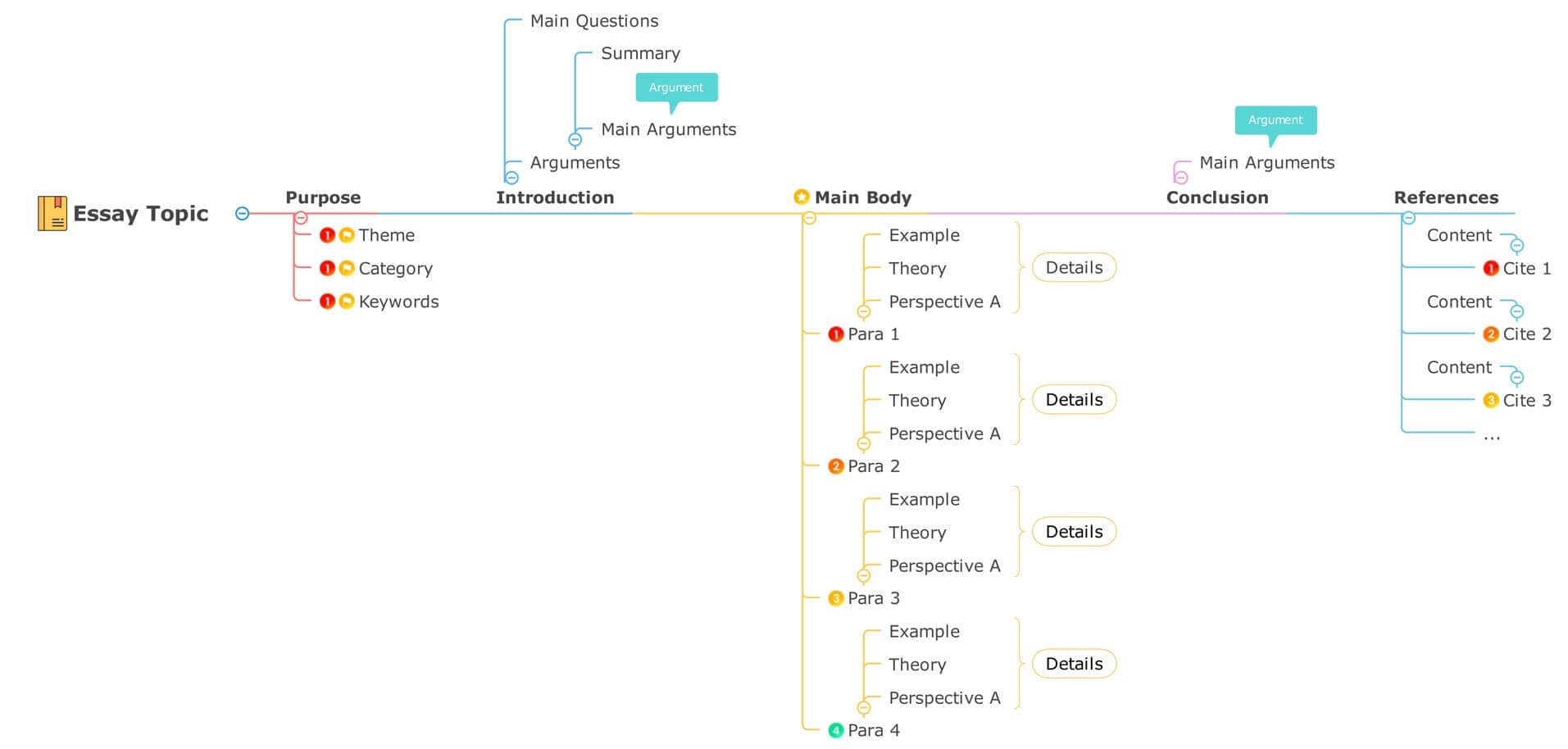 mind map to help writers