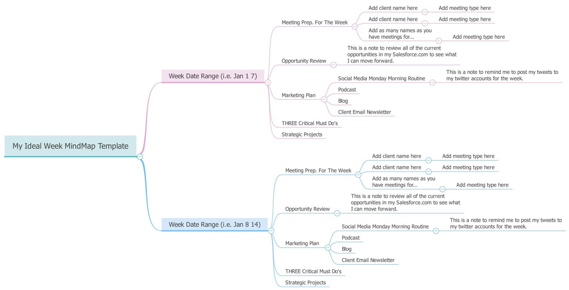 mind map for weekly planning