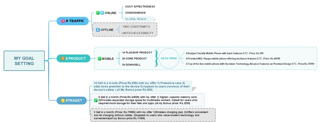 work goal setting diagram