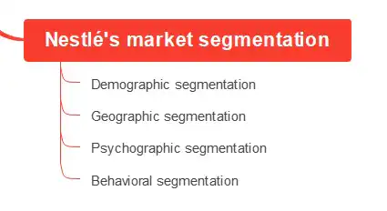 outline the key components