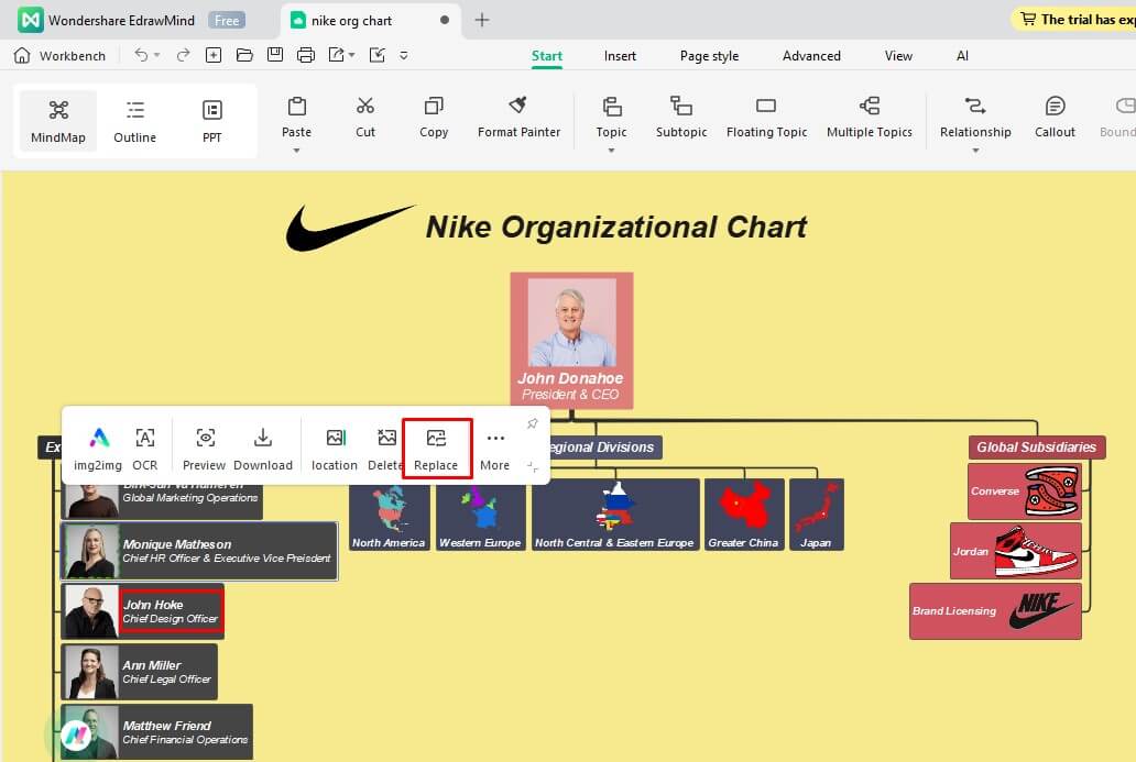 Nikes organisational outlet structure