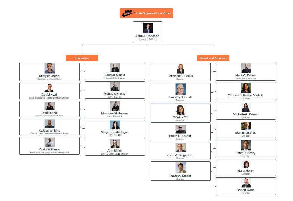 nike organizational structure