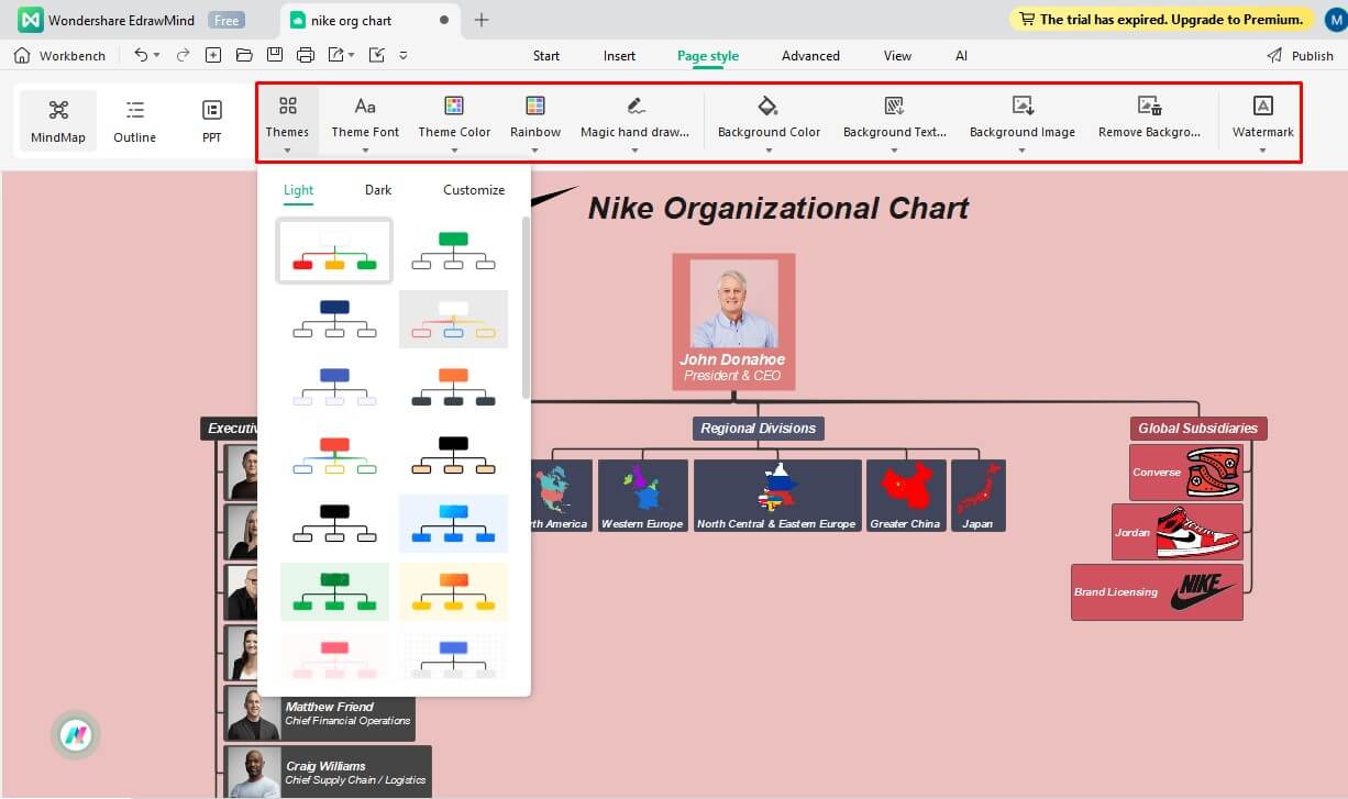 Nike organizational structure on sale 2018