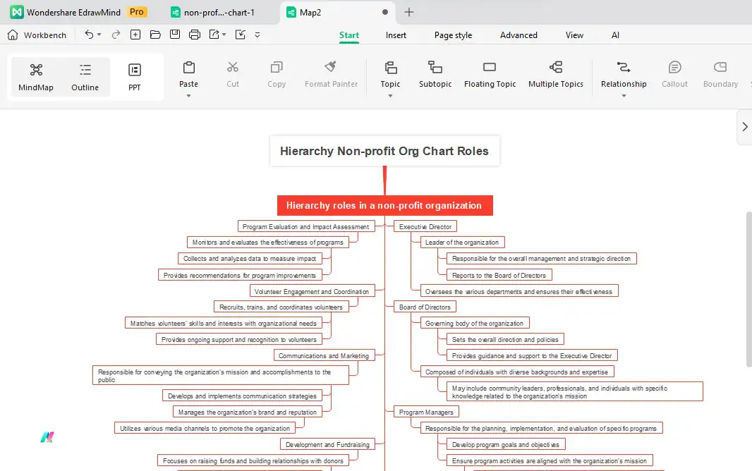 hierarchy non-profit org chart