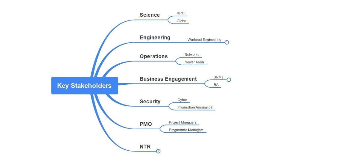 modern but simple org chart