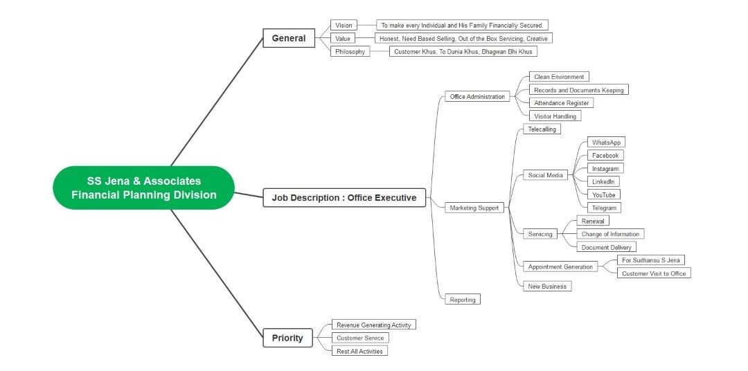 horizontal org chart