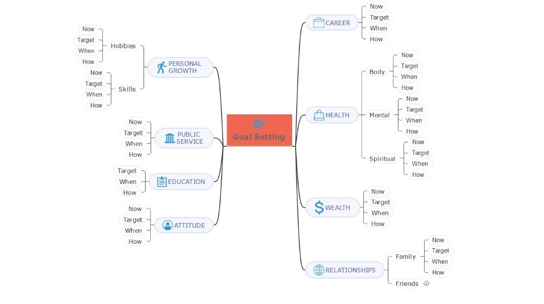 personal mind map for goal setting