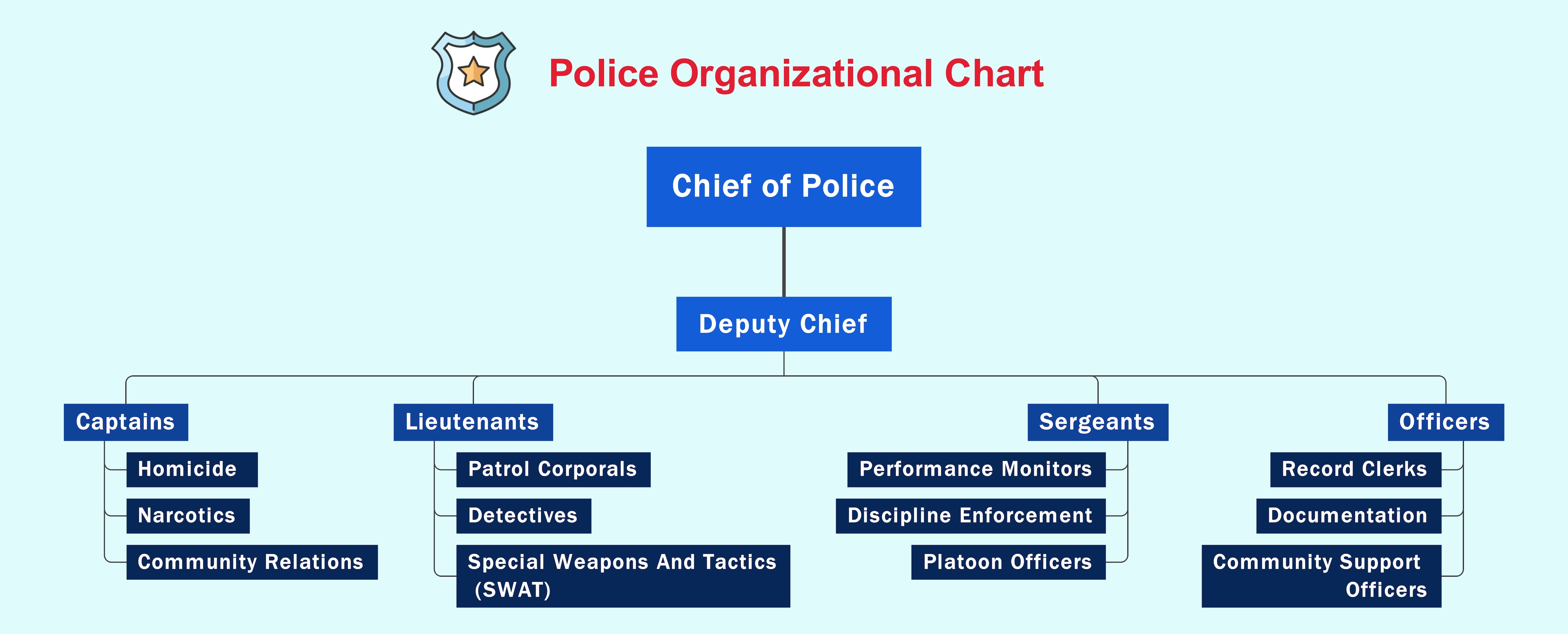 example-org-chart-of-police