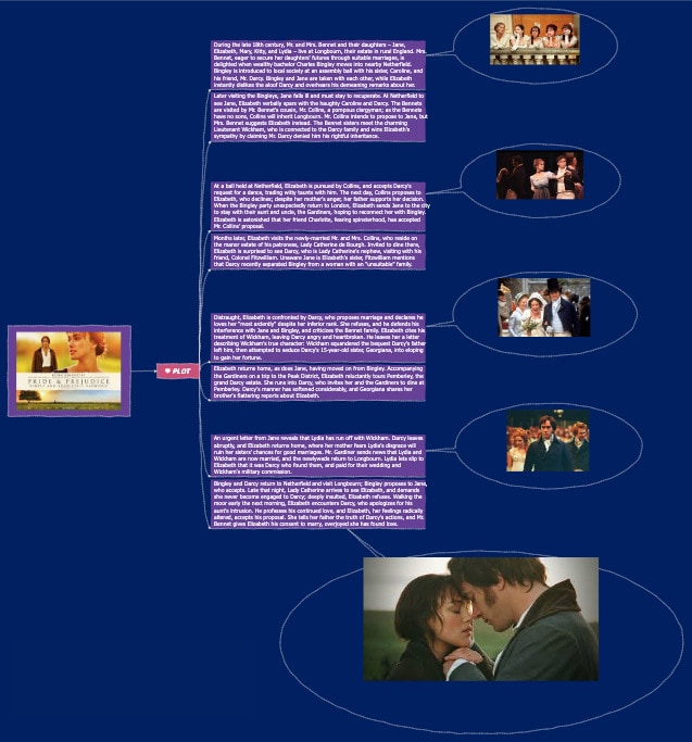 pride and prejudice overview