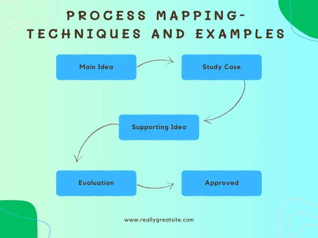 process-mapping-explained