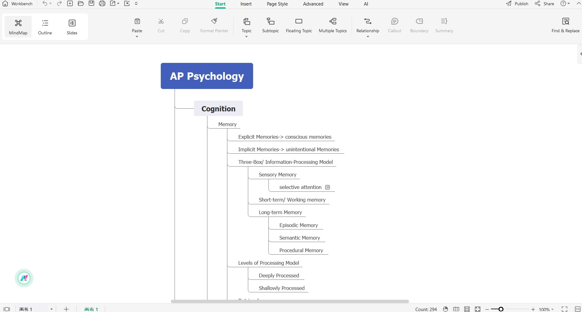 concept map of psychology