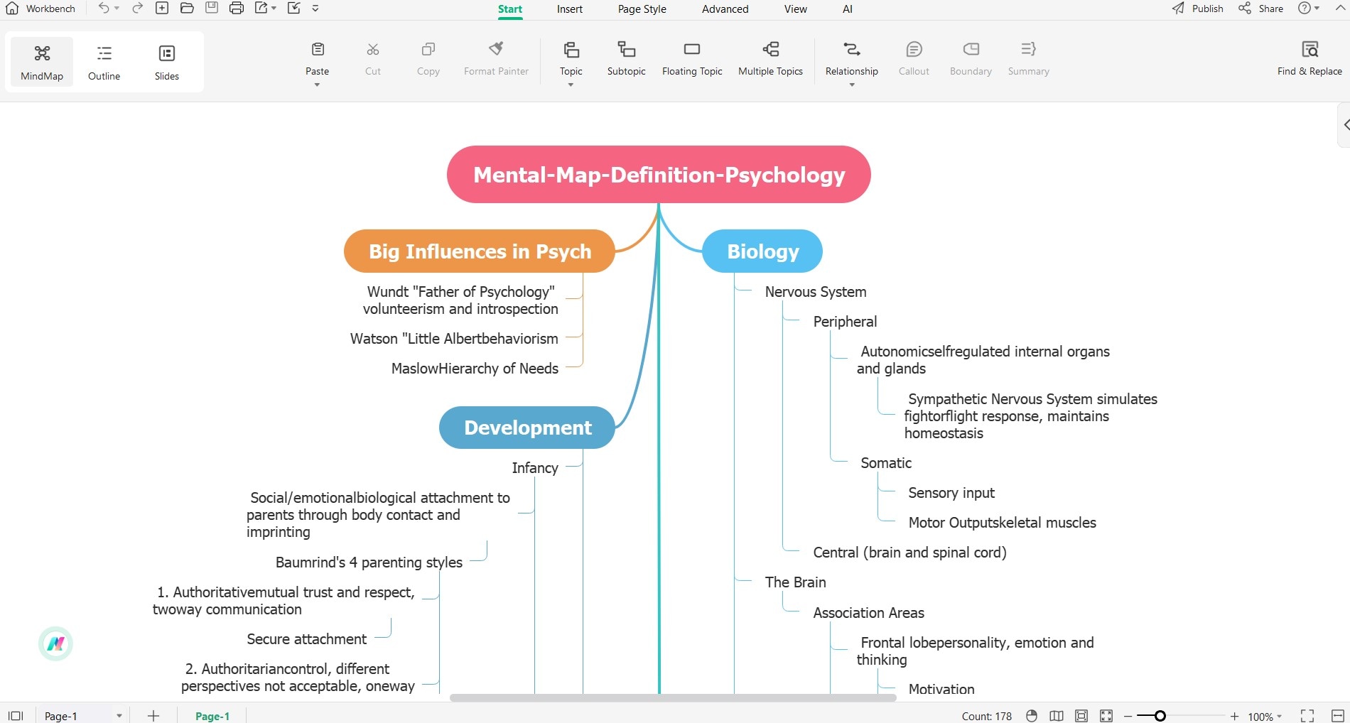 mind map for psychology