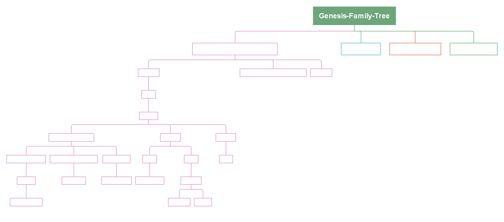 simple family tree chart