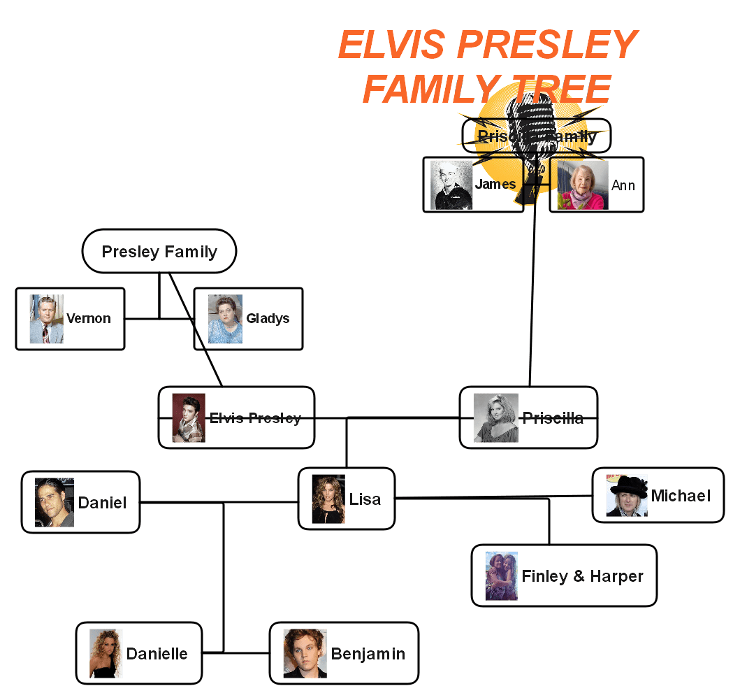 simple family tree template