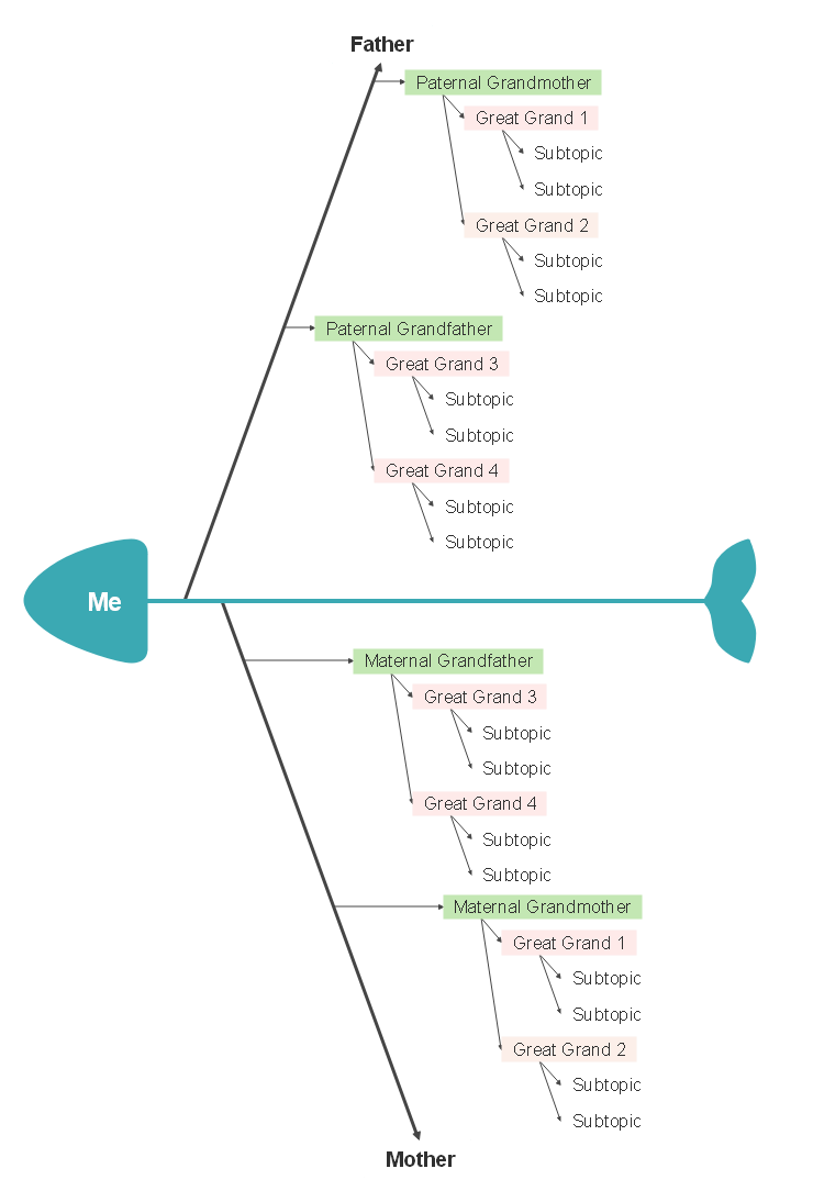 easy family tree template