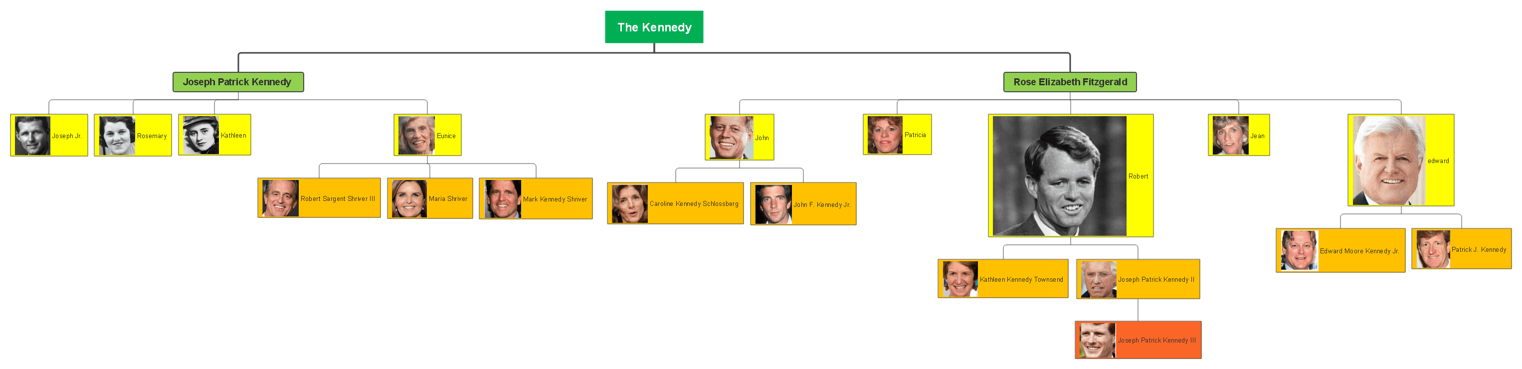 simple family tree template