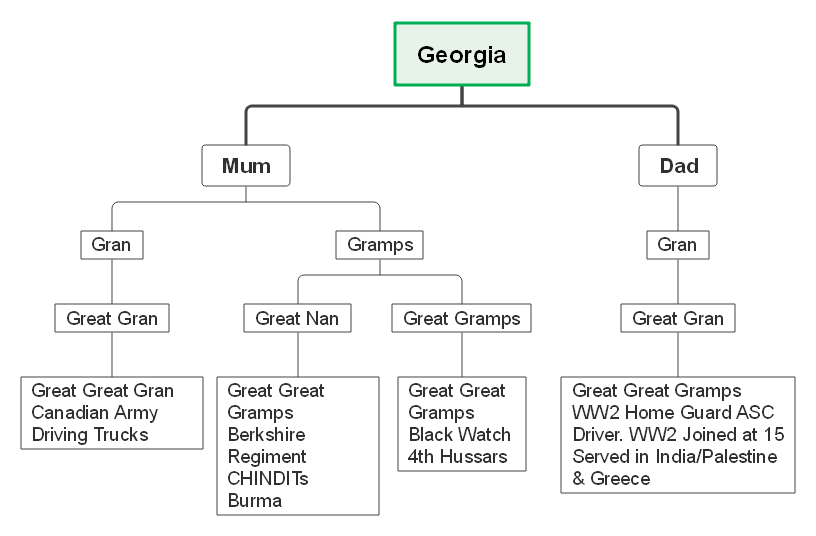 simple family tree template