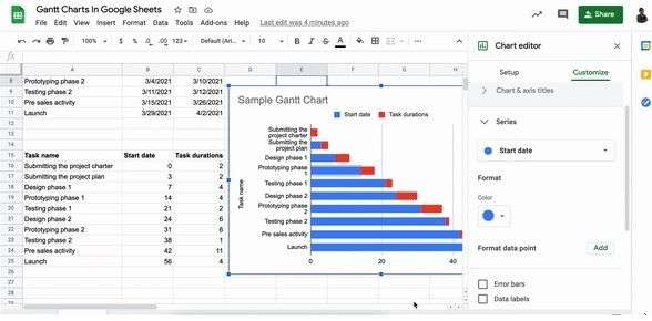 generating the gantt chart