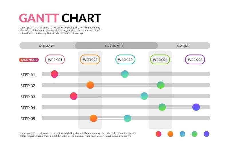 sample gantt chart template