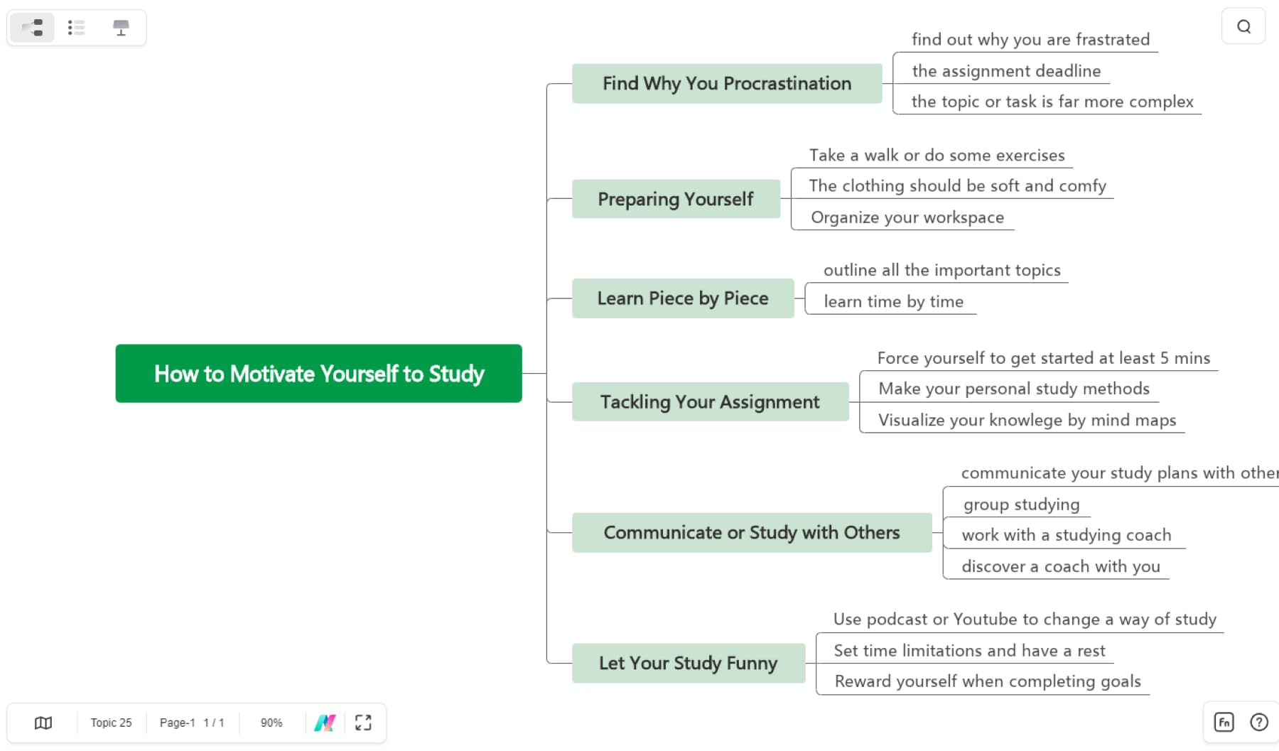 simple motivation mind map