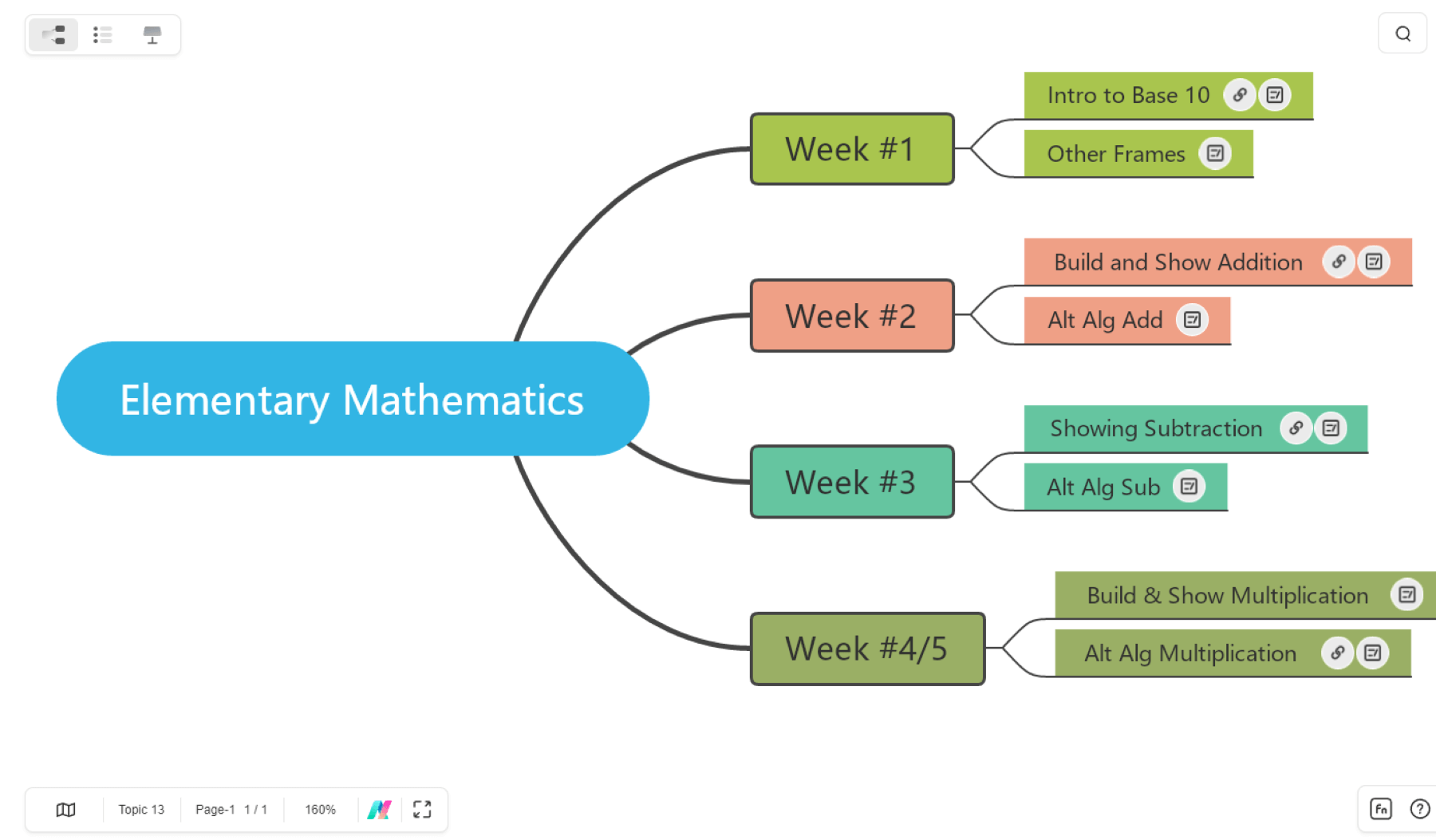 simple elementary mathematics mind map