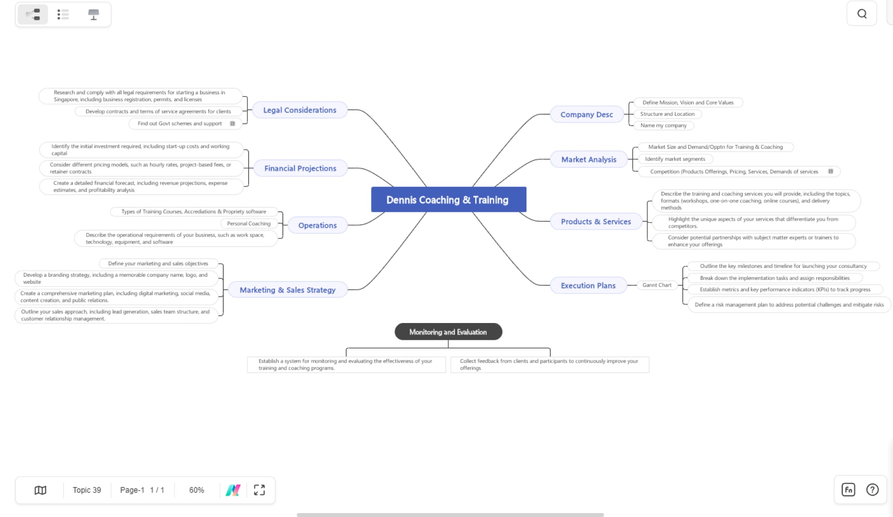 simple business plan mind map