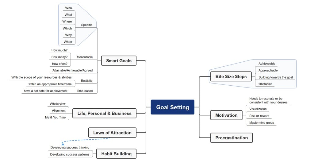 smart diagram template