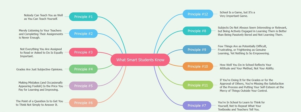 smart students template