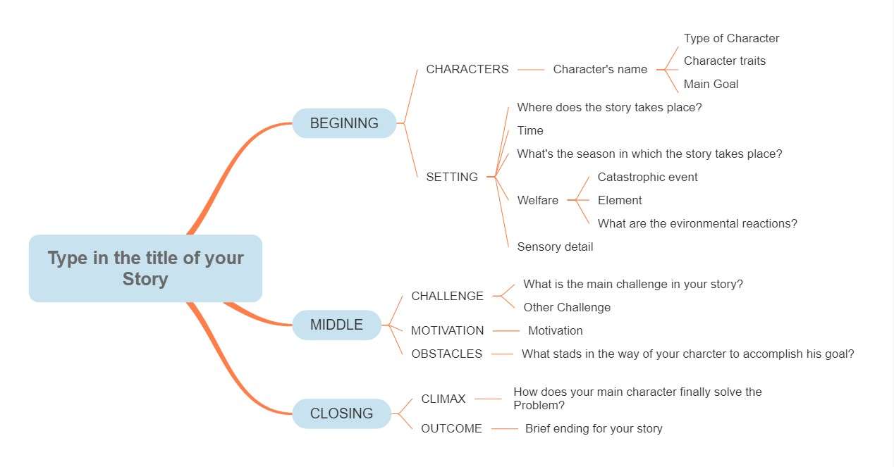story mind map template