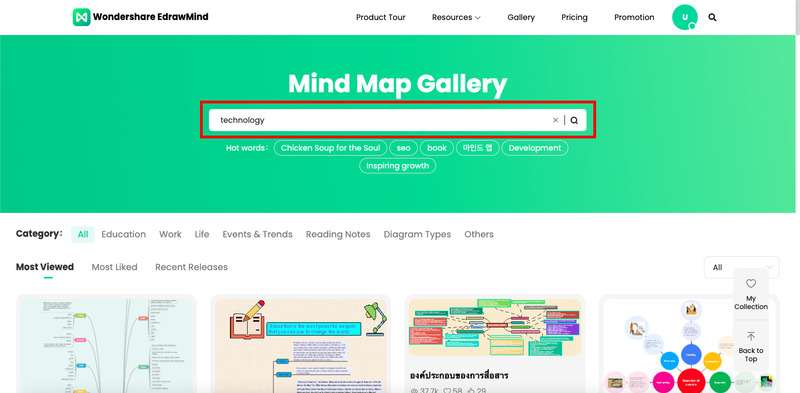 mind map gallery
