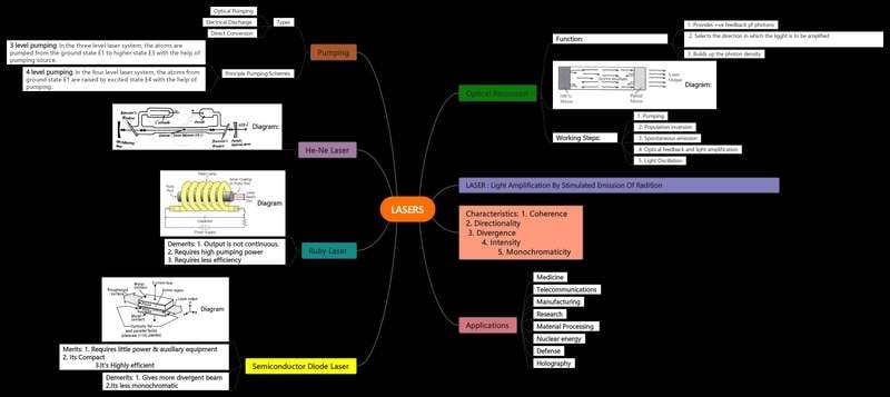 mind map template