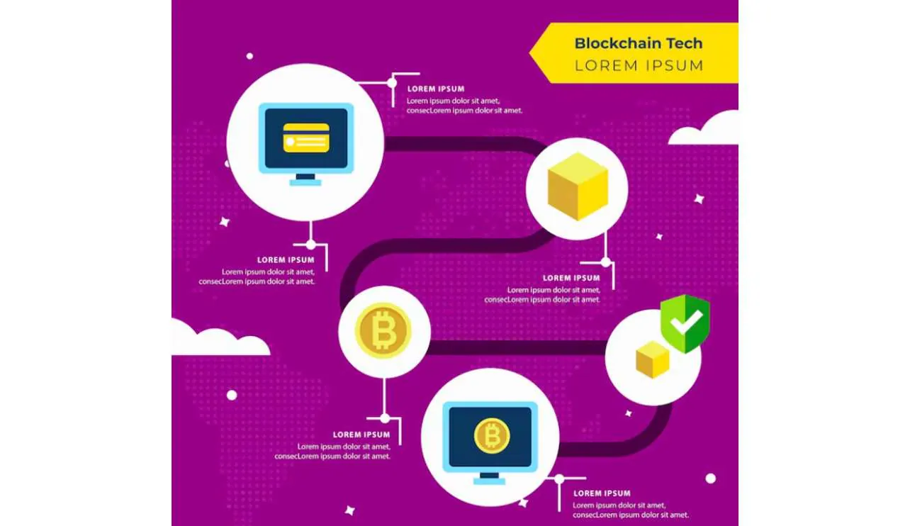 blockchain tech