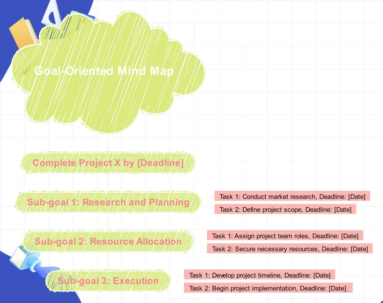 goal oriented mind map