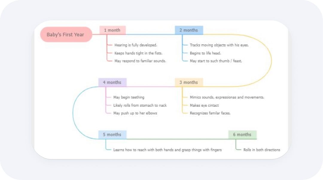 baby’s first year timeline