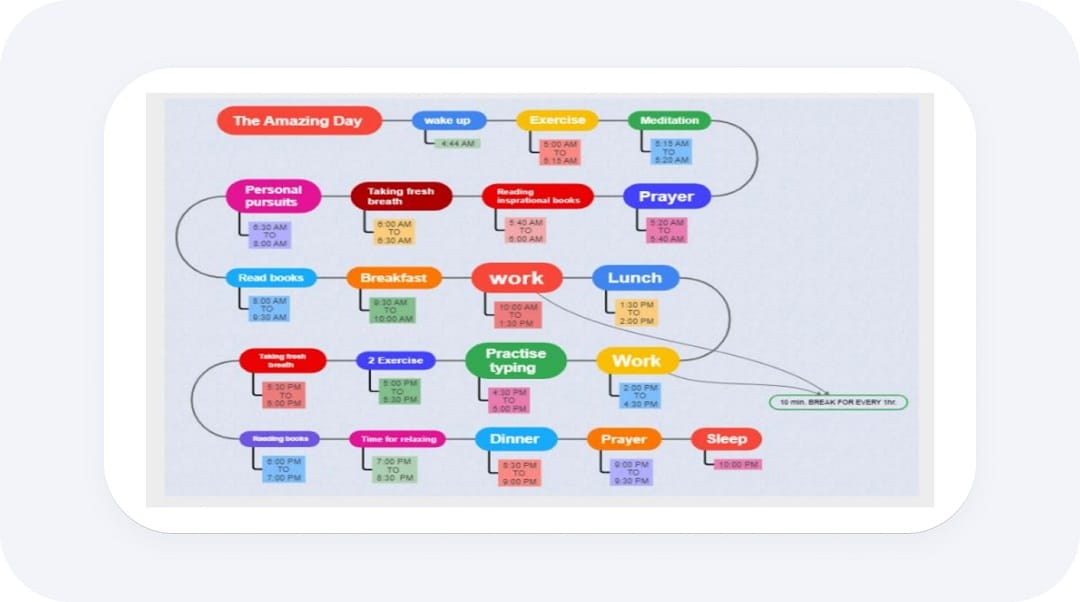 timeline for daily routine