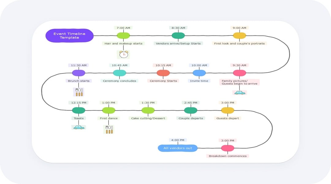 timeline of event planning