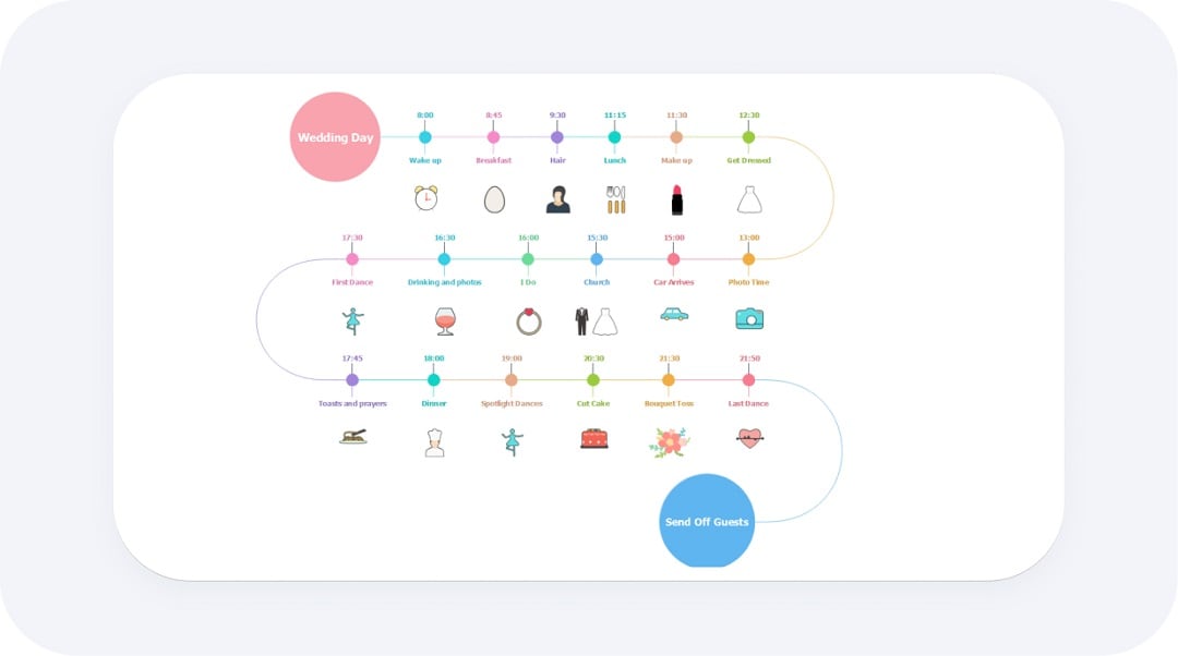 timeline for a wedding