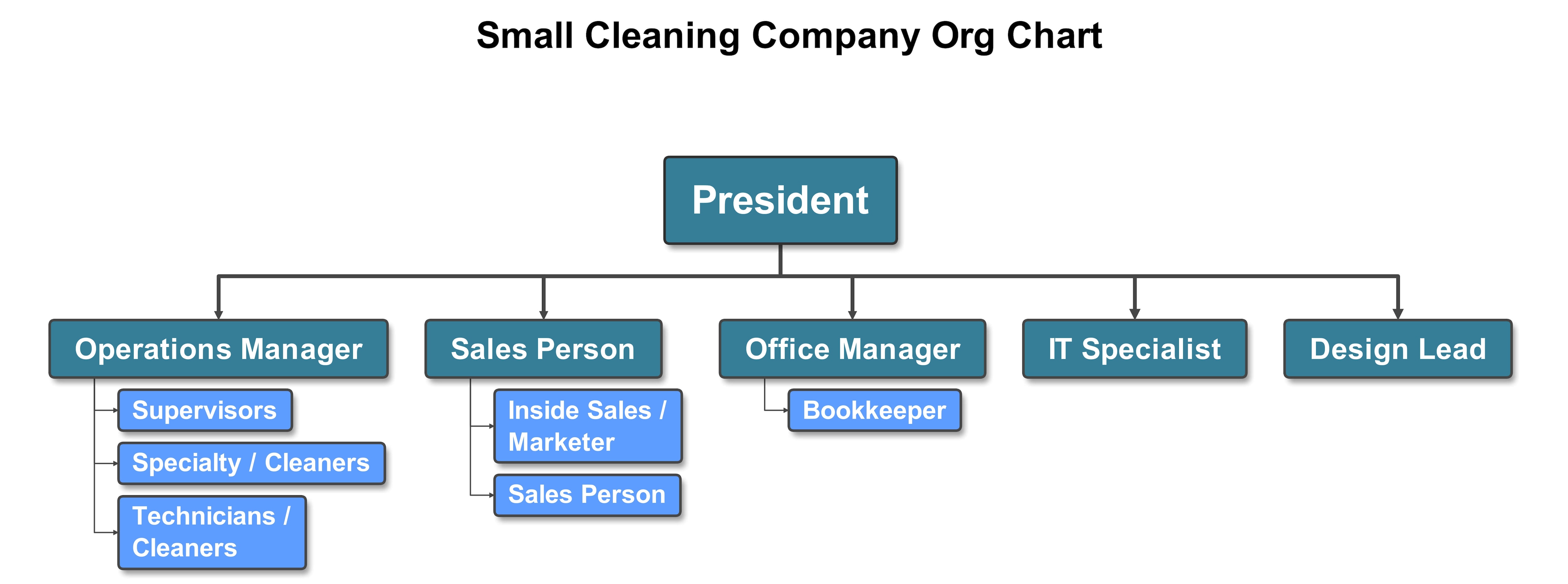 Team-Based Organizational Chart