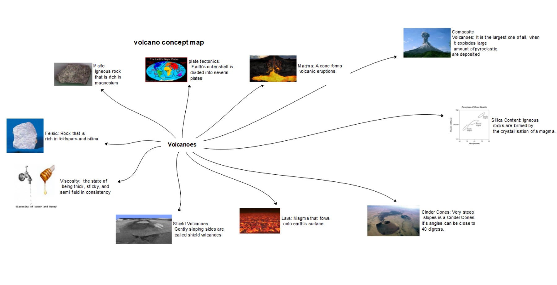 concept map volcano image