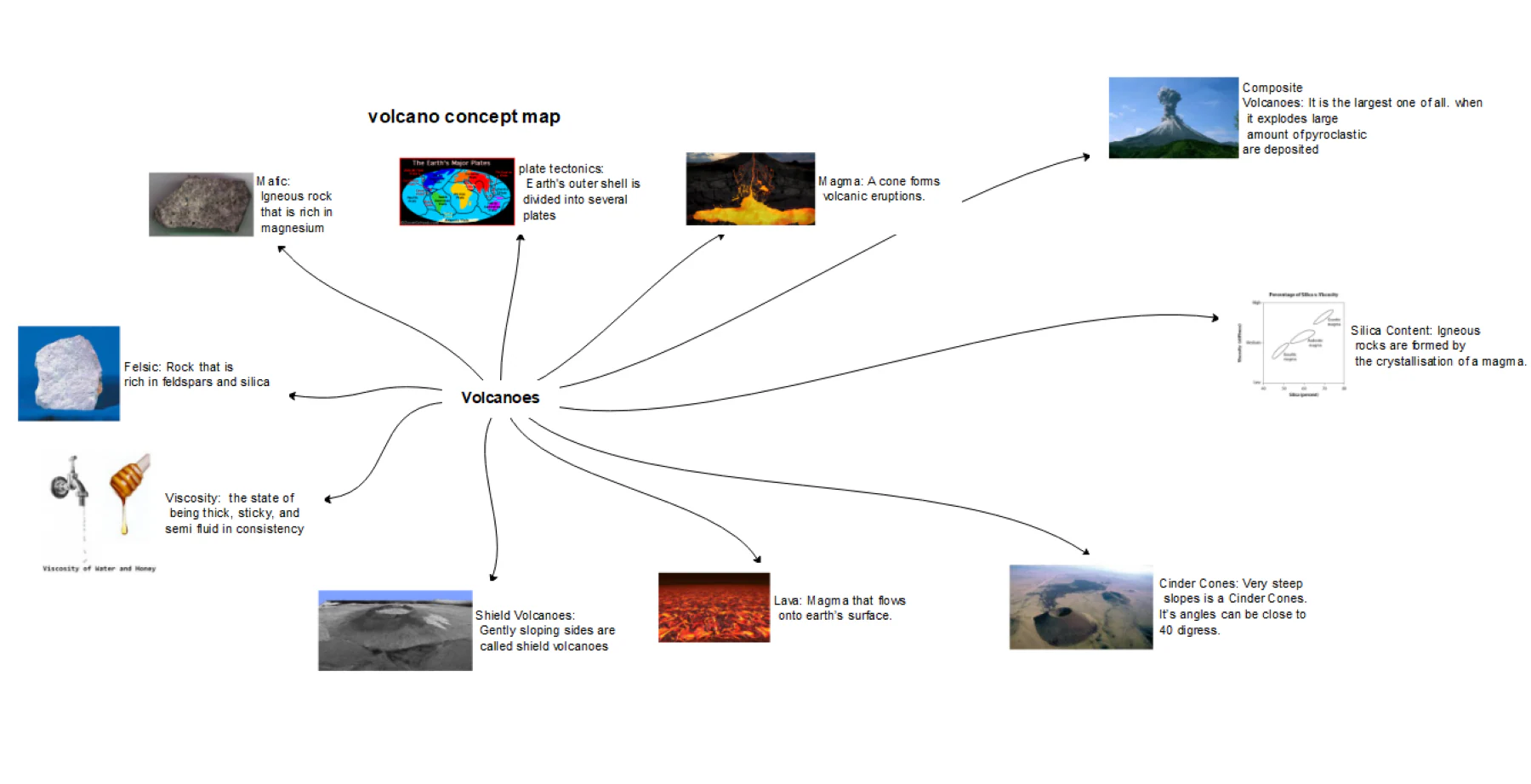 concept map volcano image