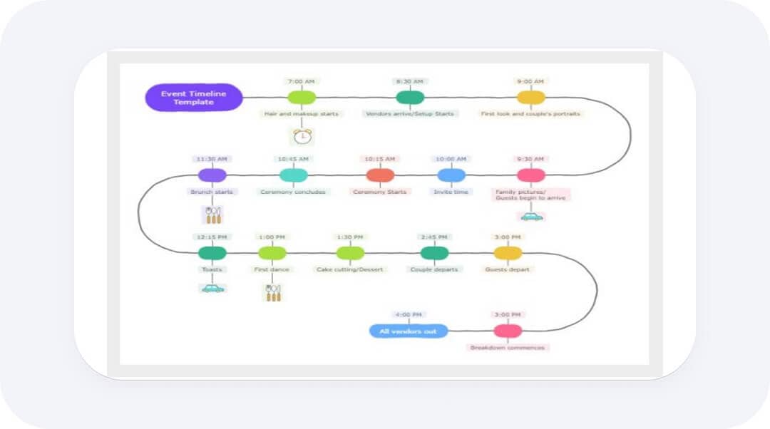 timeline for planning events