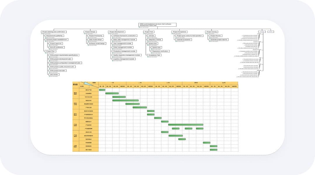 gantt chart timeline example