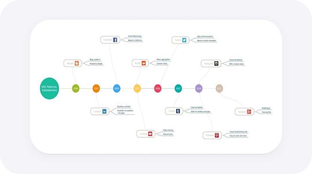 horizontal timeline example