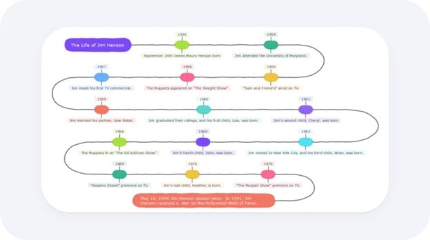 interactive timeline example