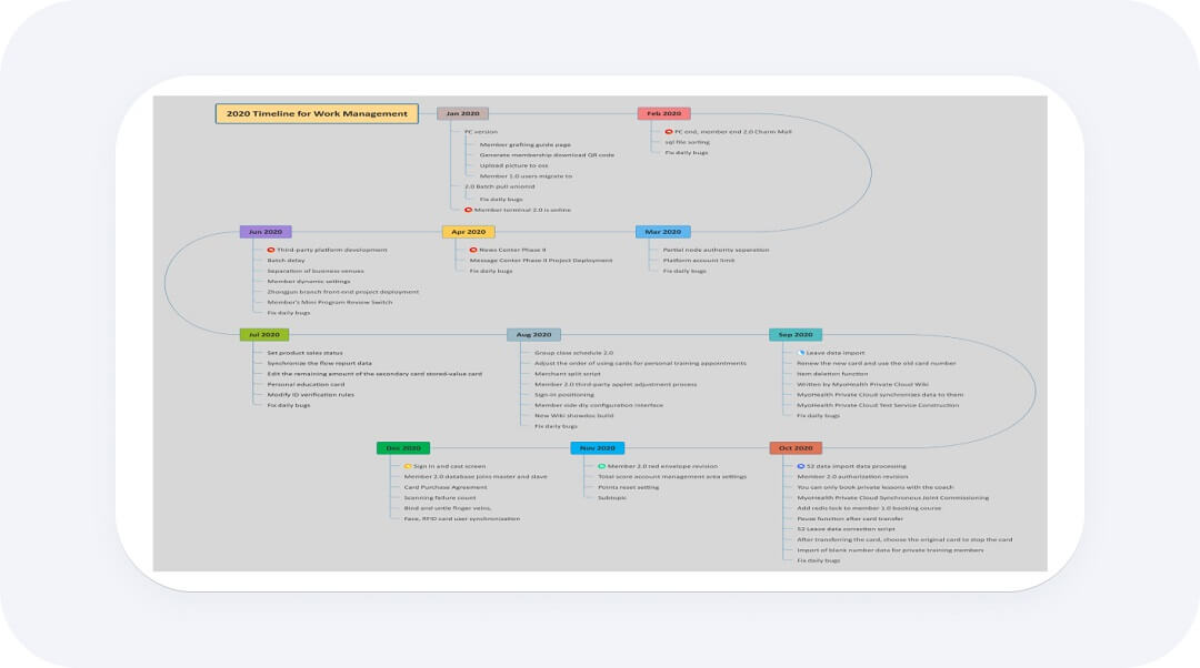 timeline for project management